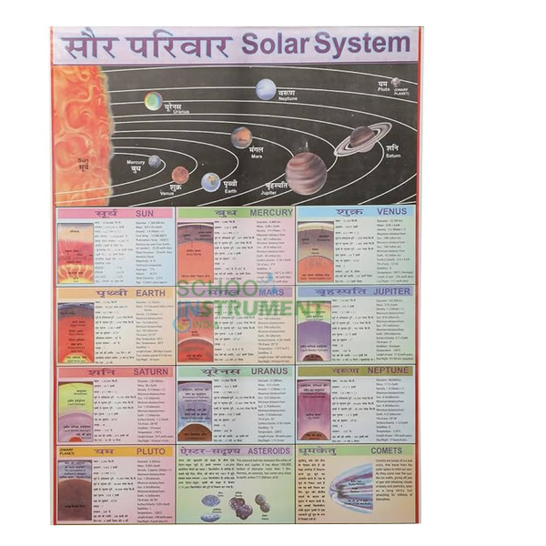 General Science (II) Charts